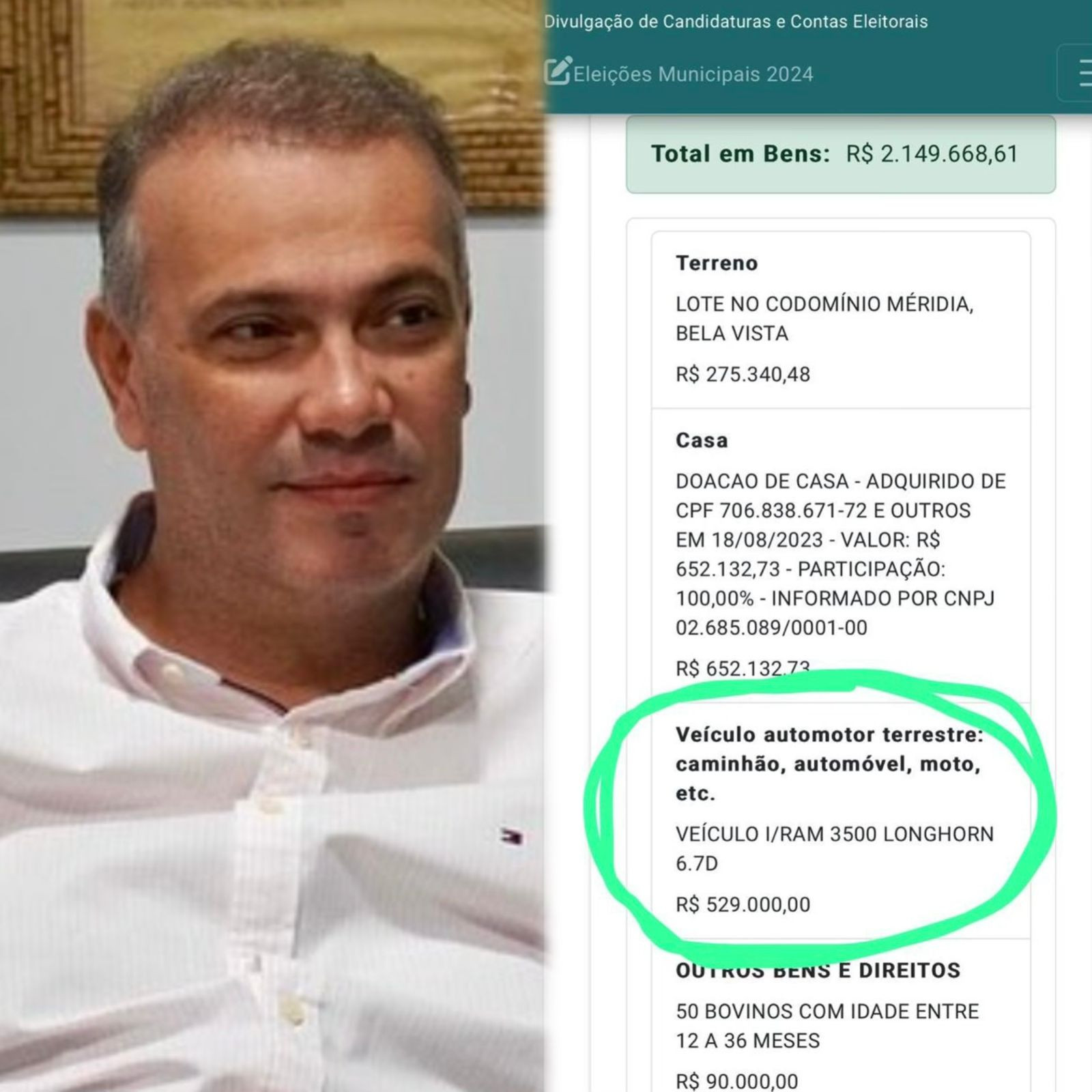 Em 4 anos Leonardo Menezes aumenta de R$183 mil para mais de R$ 2 milhões o seu patrimônio